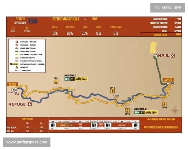 达喀尔拉力赛持续推进，古斯里再夺赛段冠军