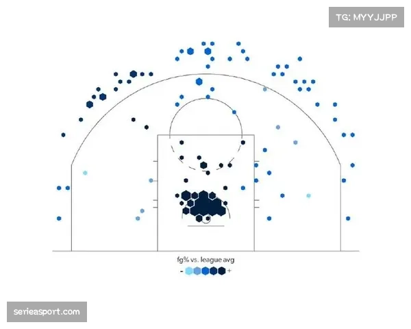 某篮球数据分析公司开设线上课程,讲解“控球率”与“有效命中率”的关联模型。 某篮球数据分析公司开设线上课程,讲解“控球率”与“有效命中率”的关联模型。